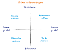 soorten cultuur