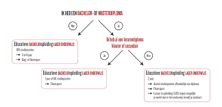 lager middelbaar onderwijs