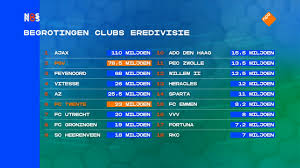 nos studio sport eredivisie