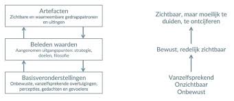 cultuur en gedrag