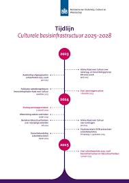 basisinfrastructuur cultuur