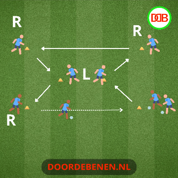oefening samenwerken