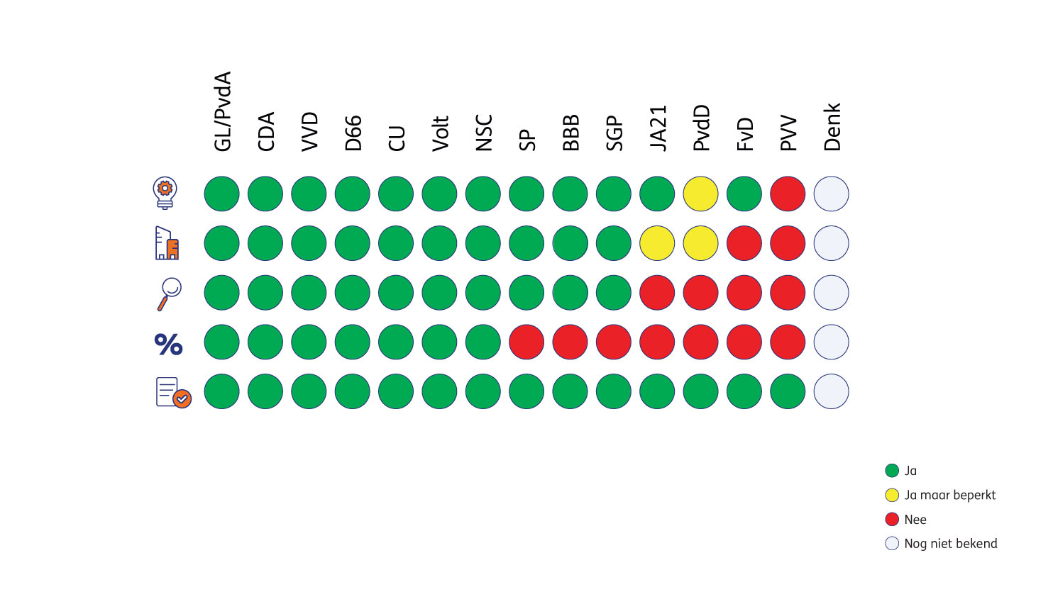 partijprogramma volt