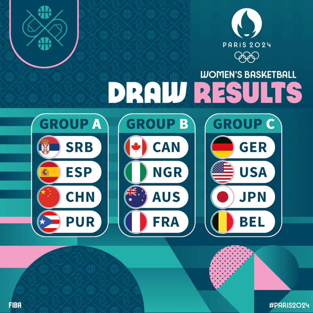 basketbal olympische spelen