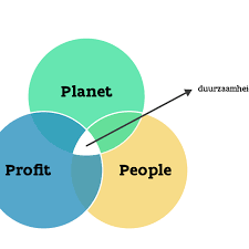 5 p's duurzaamheid