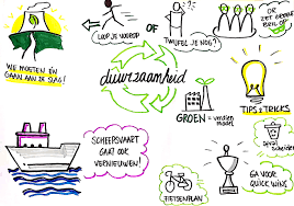 duurzaamheid voorbeelden